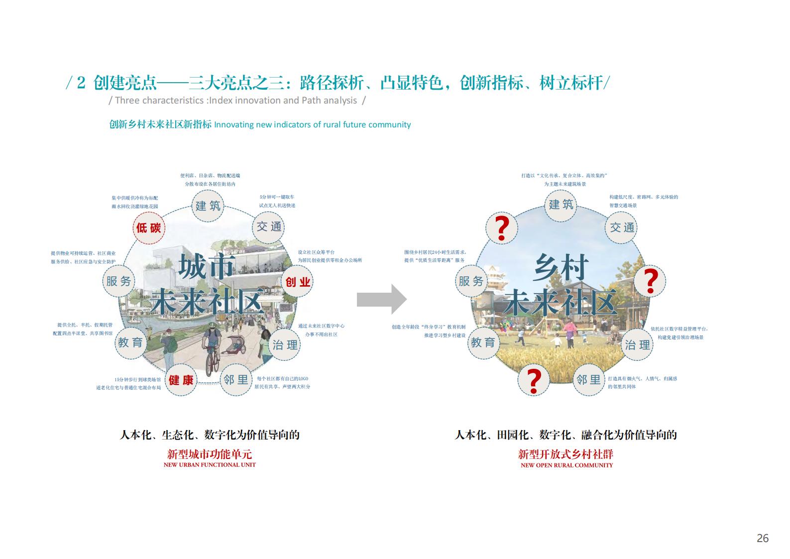 图片[26]-衢州江郎山乡村未来社区方案文本