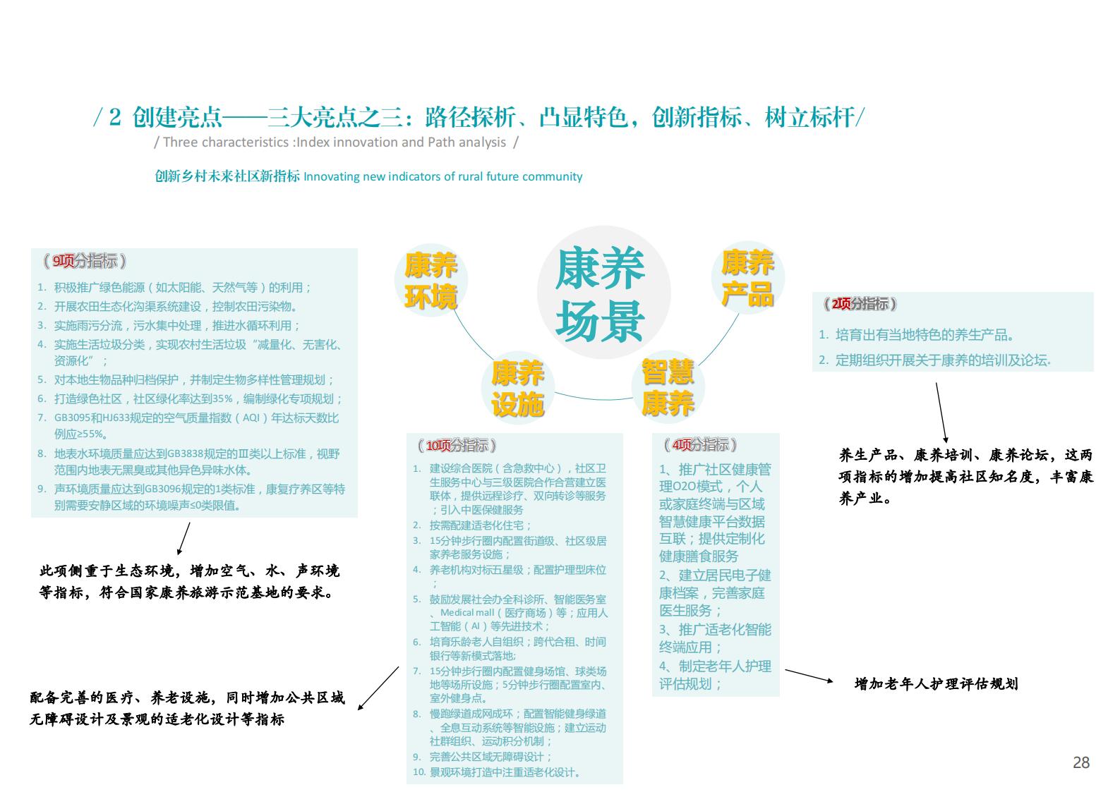 图片[28]-衢州江郎山乡村未来社区方案文本