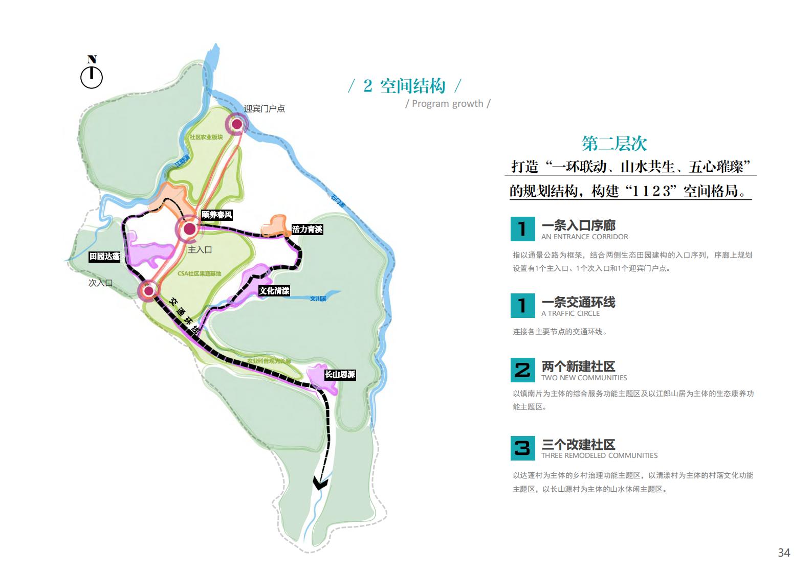 图片[34]-衢州江郎山乡村未来社区方案文本