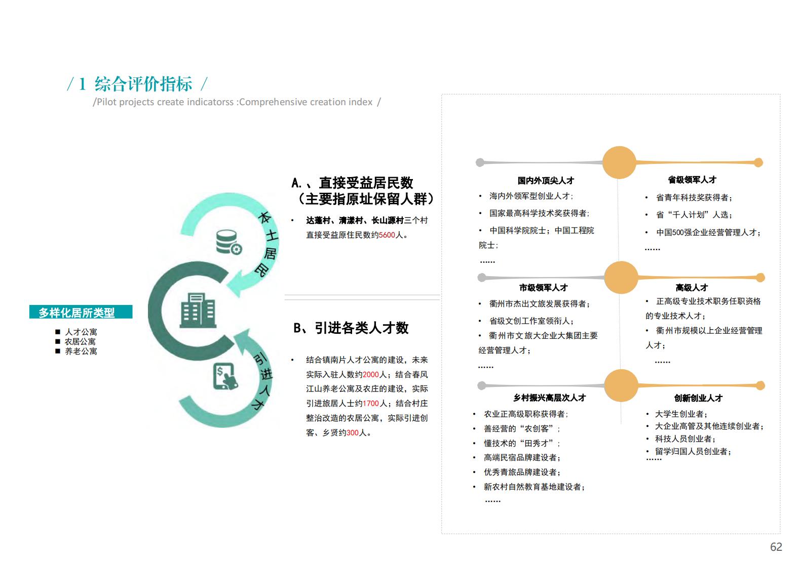 图片[62]-衢州江郎山乡村未来社区方案文本