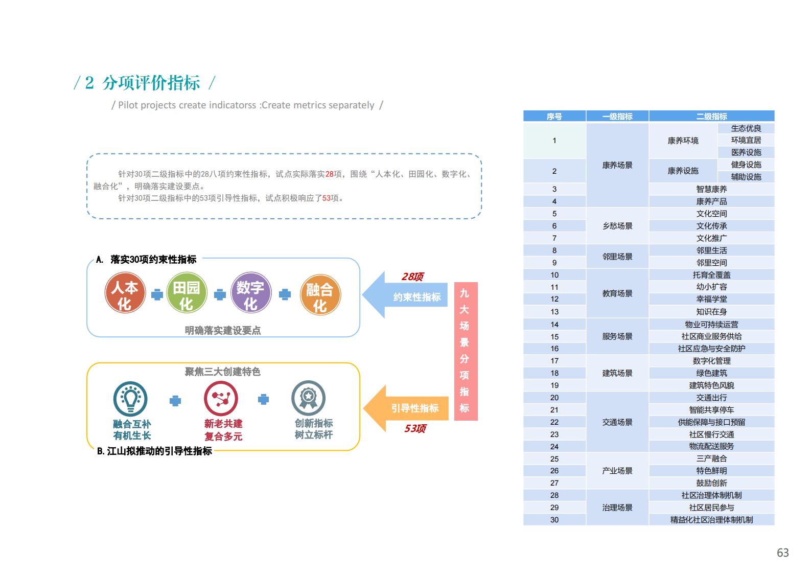 图片[63]-衢州江郎山乡村未来社区方案文本