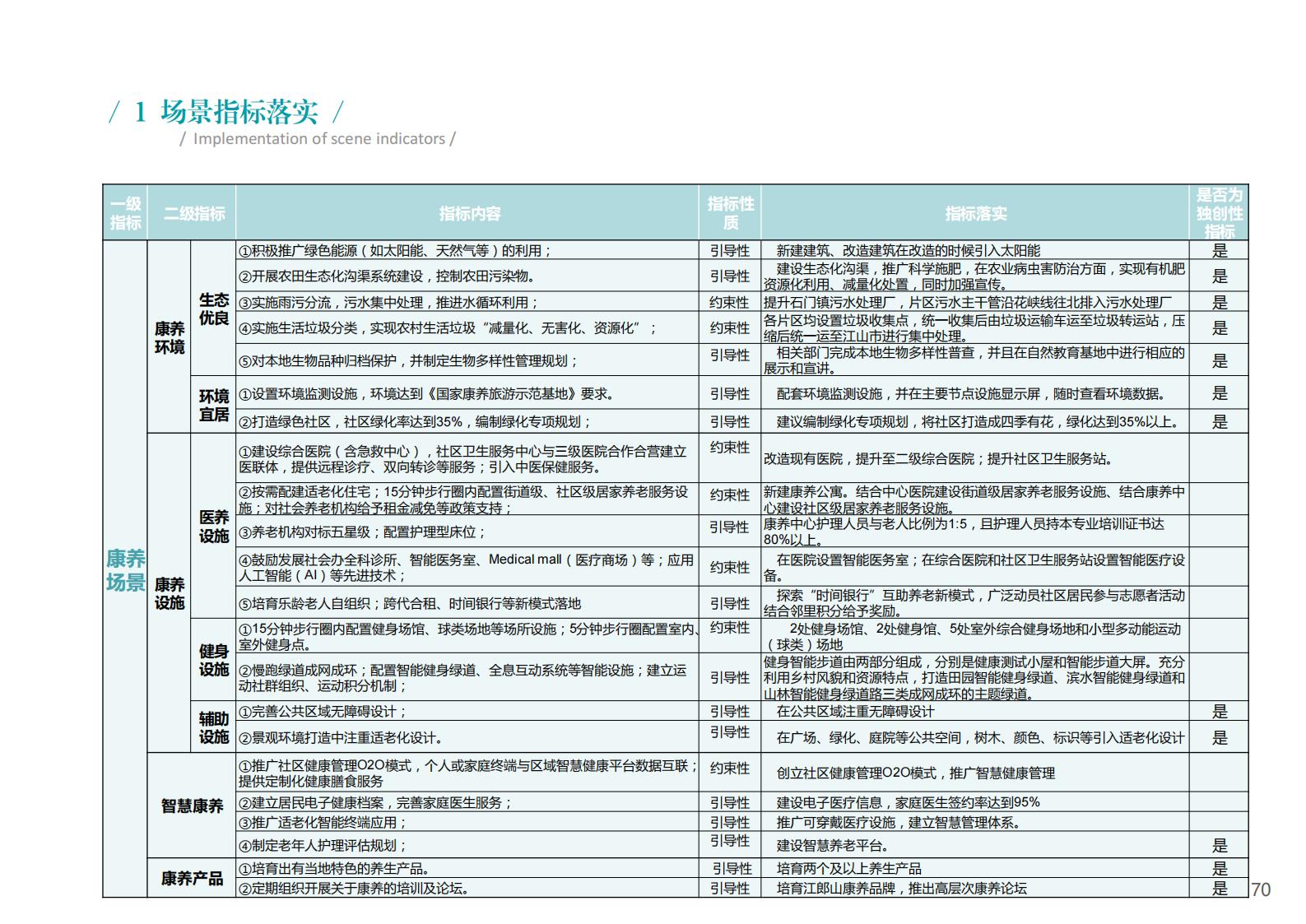 图片[70]-衢州江郎山乡村未来社区方案文本