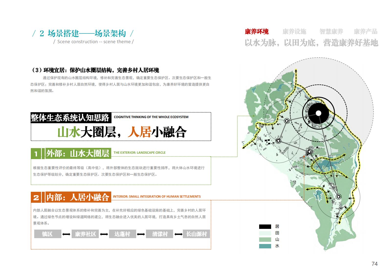 图片[74]-衢州江郎山乡村未来社区方案文本