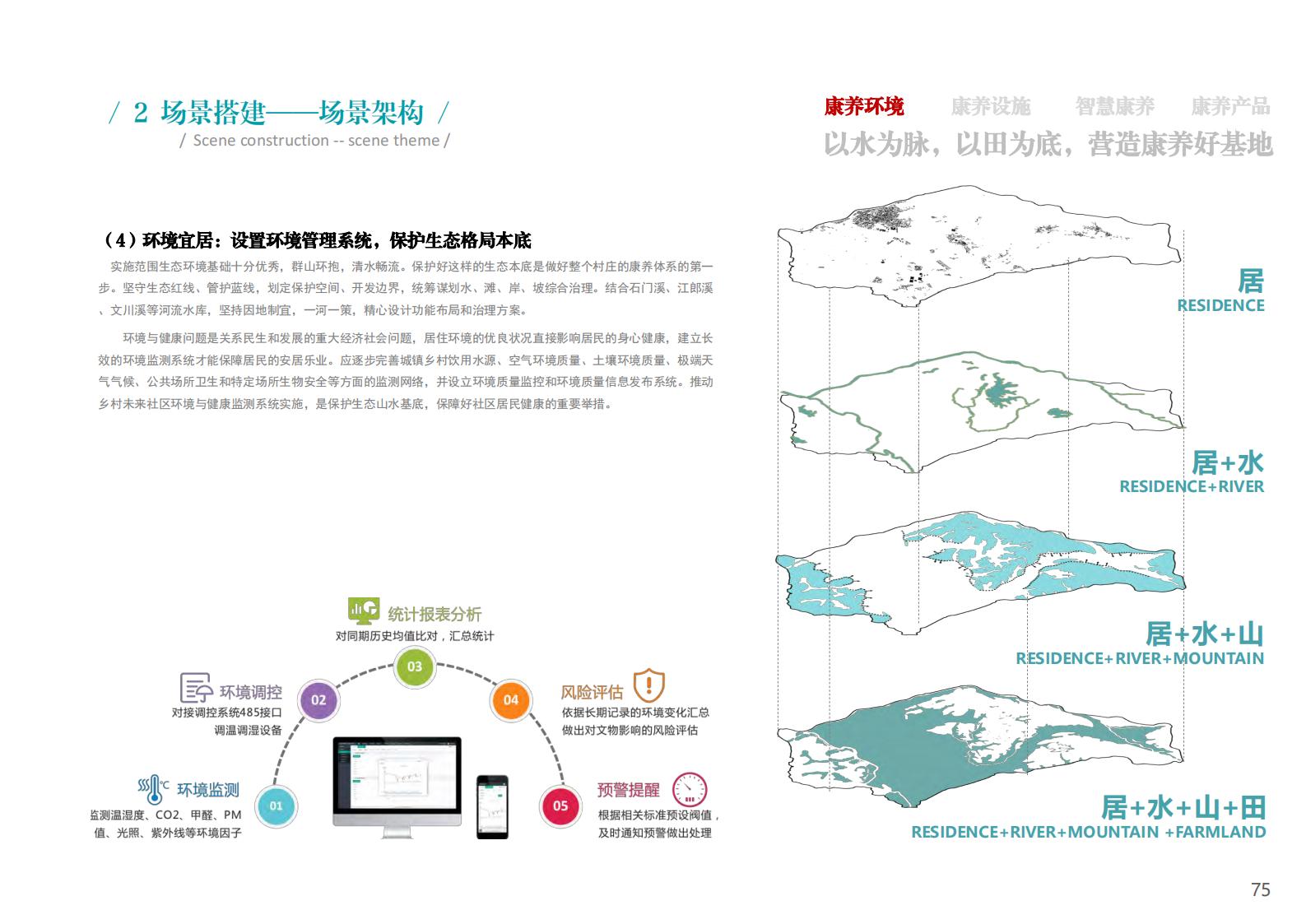 图片[75]-衢州江郎山乡村未来社区方案文本