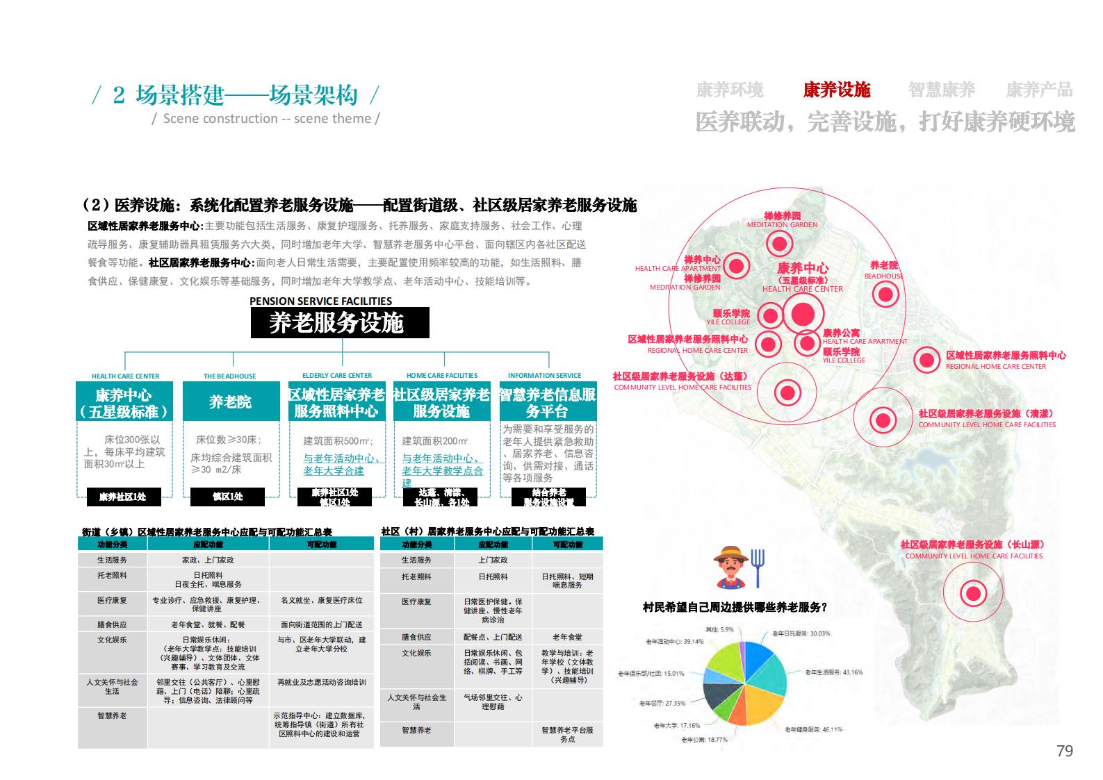 图片[79]-衢州江郎山乡村未来社区方案文本