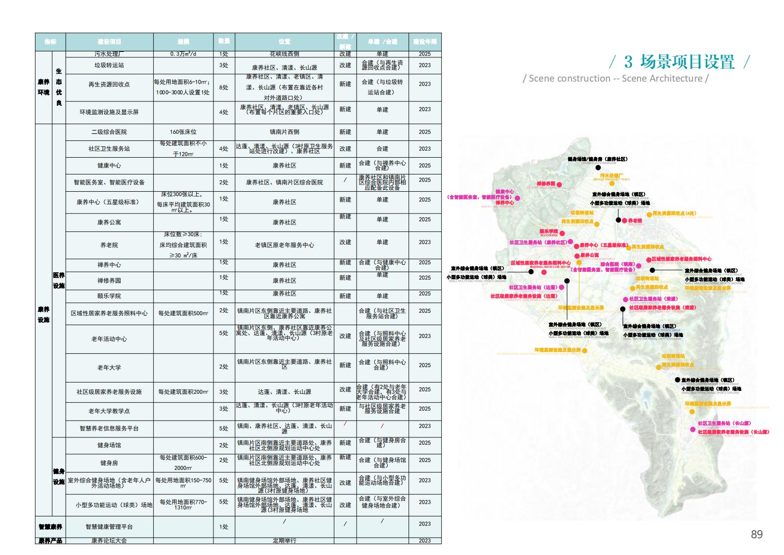 图片[89]-衢州江郎山乡村未来社区方案文本