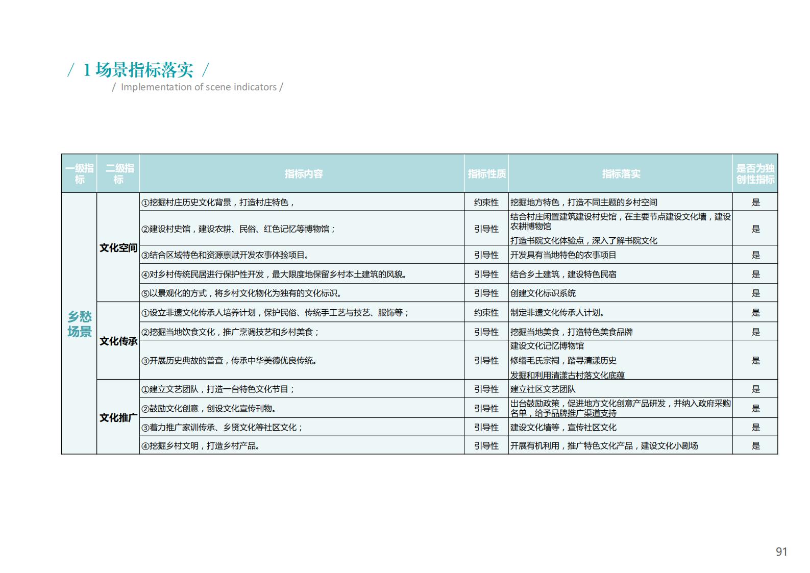 图片[91]-衢州江郎山乡村未来社区方案文本