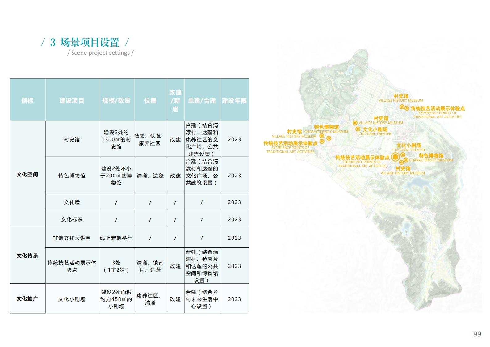 图片[99]-衢州江郎山乡村未来社区方案文本