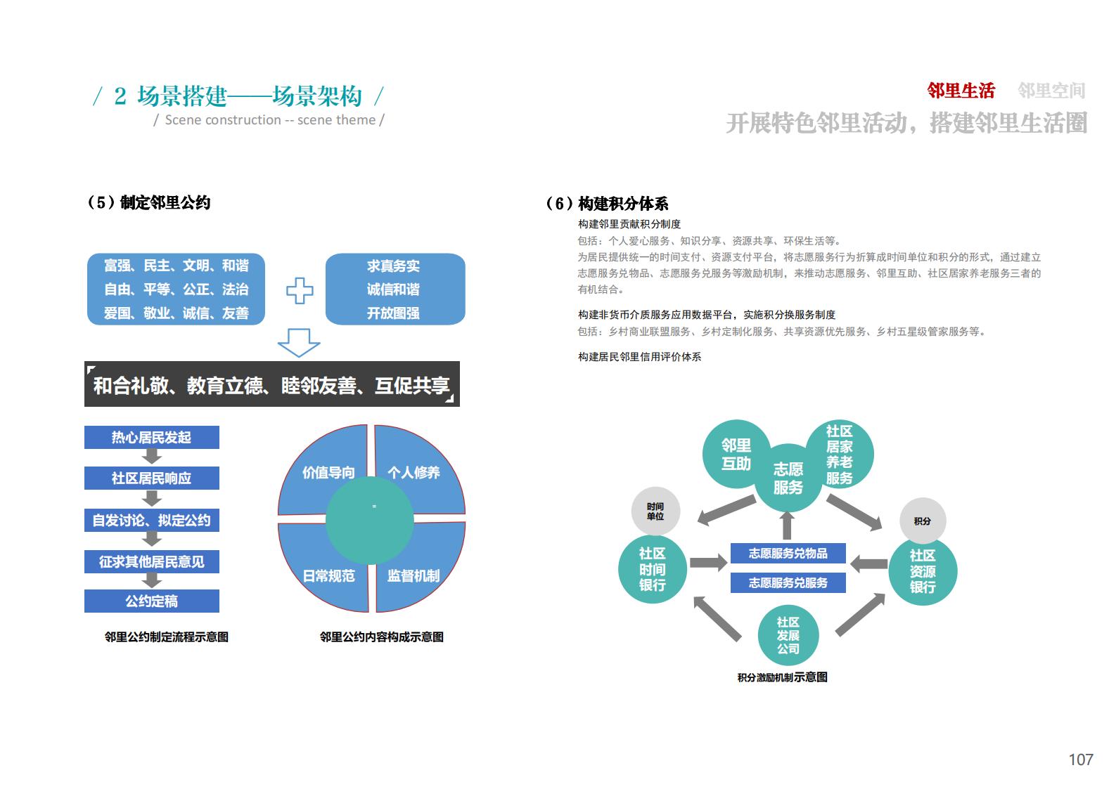 图片[107]-衢州江郎山乡村未来社区方案文本