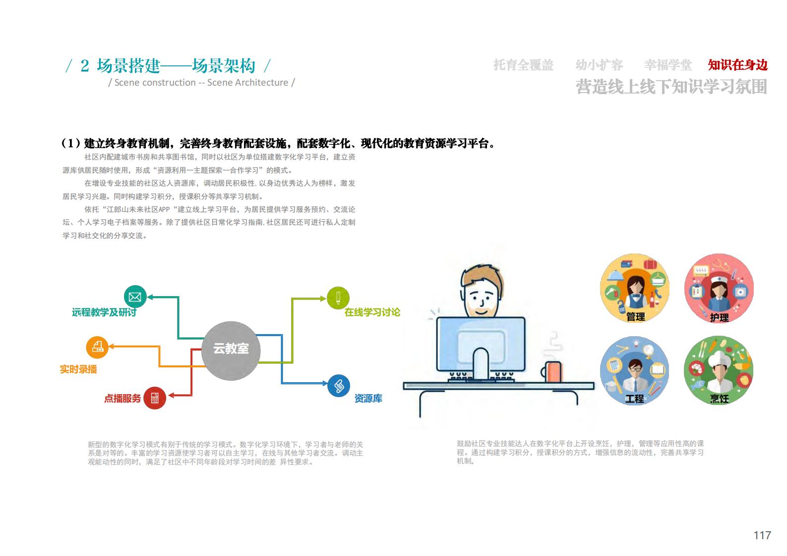 图片[117]-衢州江郎山乡村未来社区方案文本