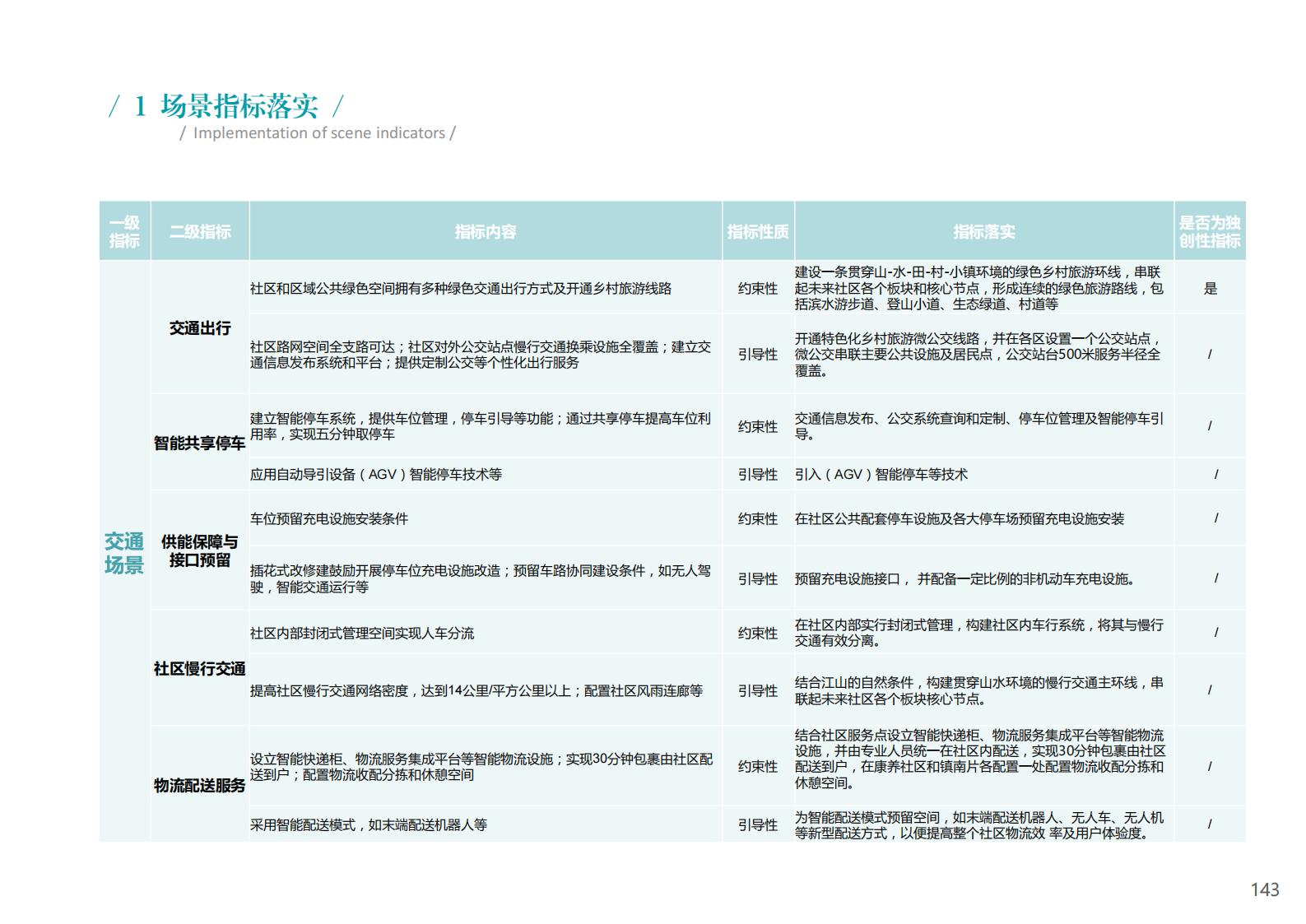 图片[143]-衢州江郎山乡村未来社区方案文本