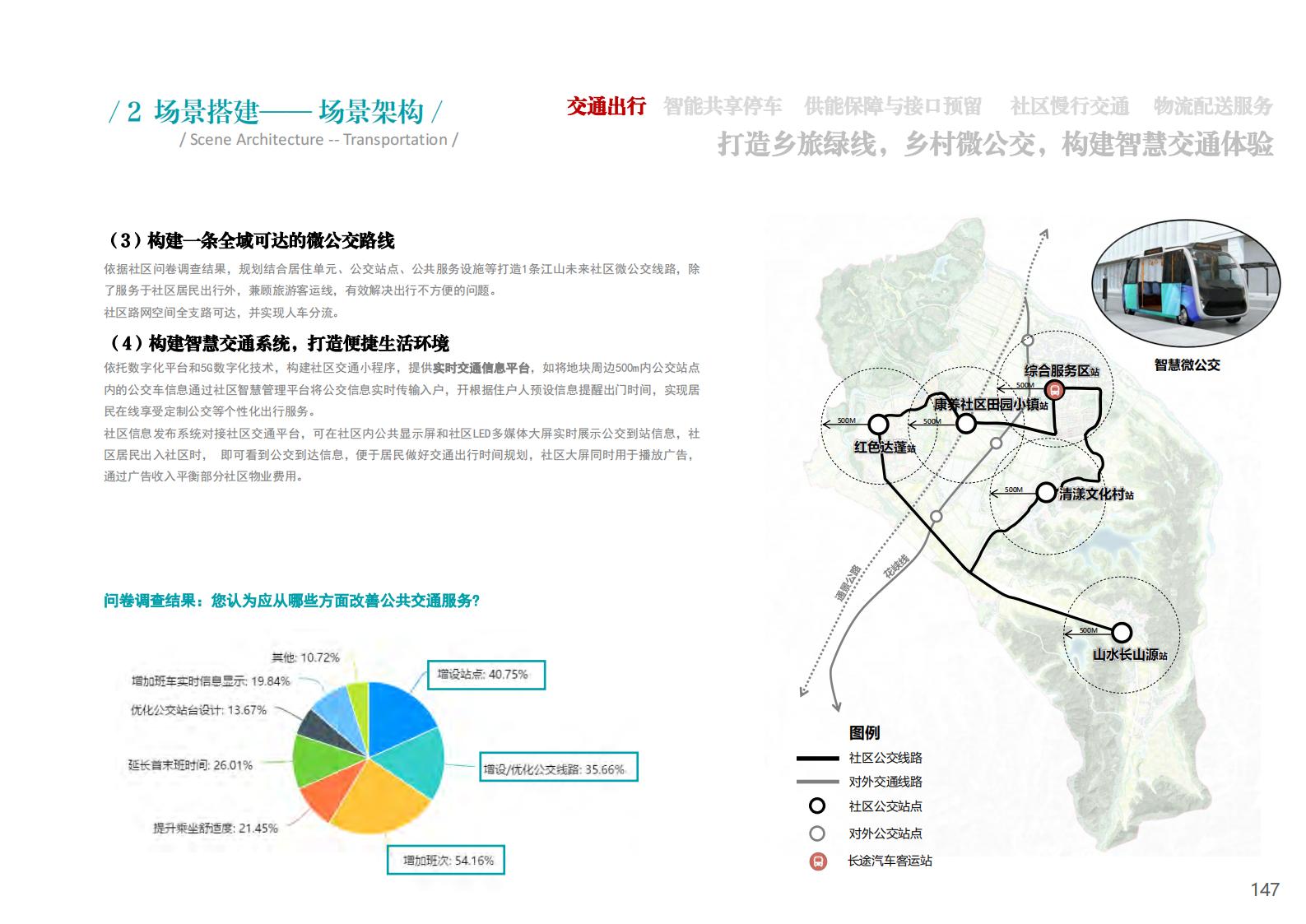 图片[147]-衢州江郎山乡村未来社区方案文本