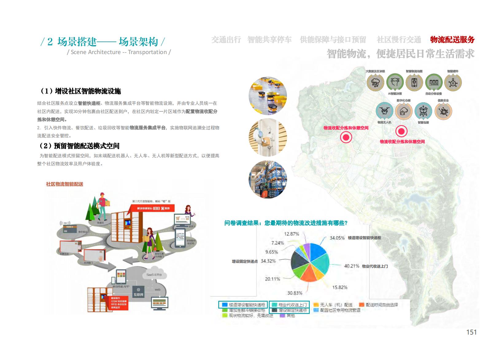 图片[151]-衢州江郎山乡村未来社区方案文本