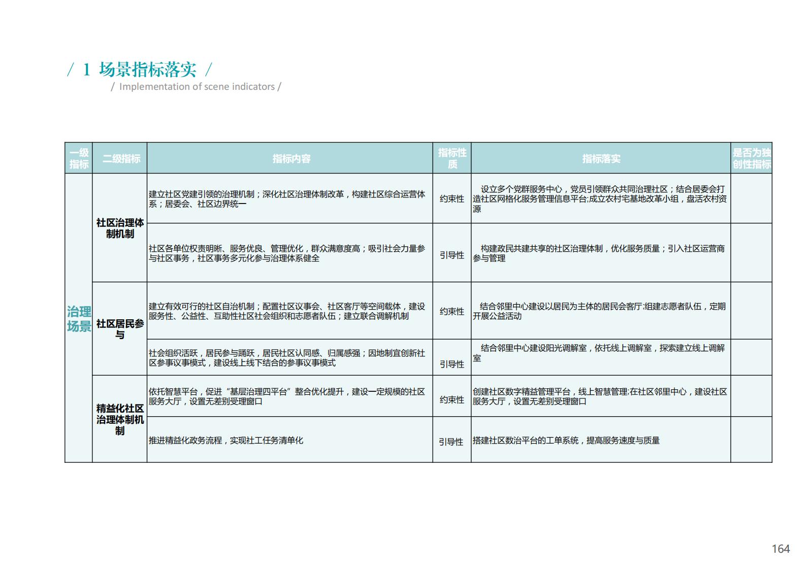 图片[164]-衢州江郎山乡村未来社区方案文本