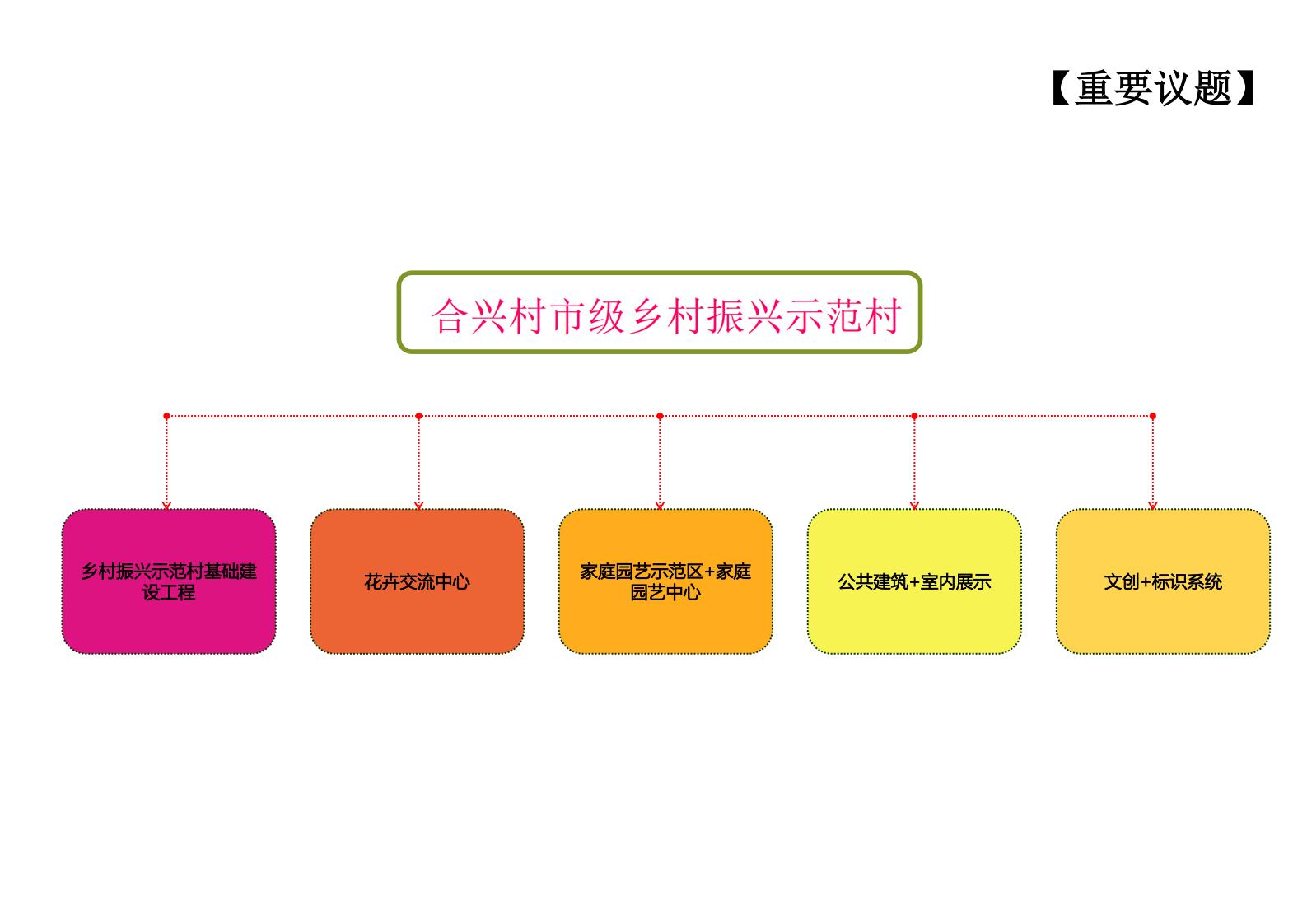 图片[2]-上海崇崇明乡合兴村示范村设计方案