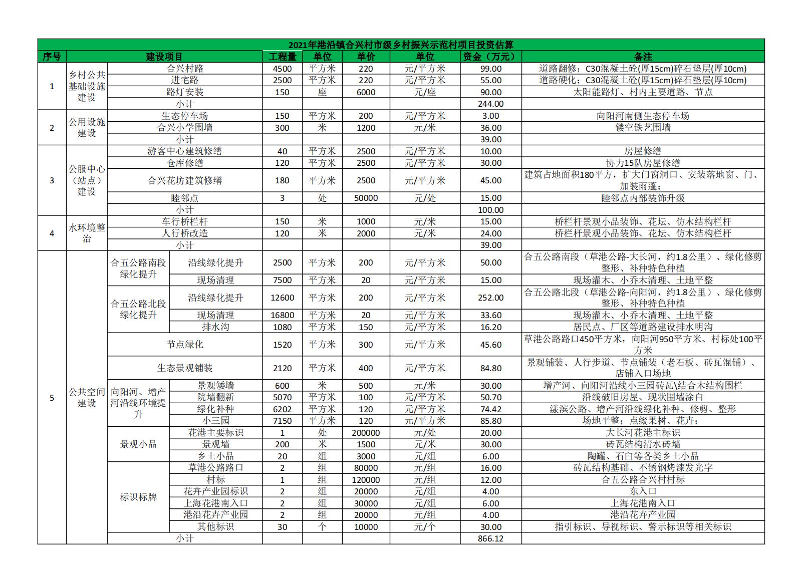 图片[3]-上海崇崇明乡合兴村示范村设计方案