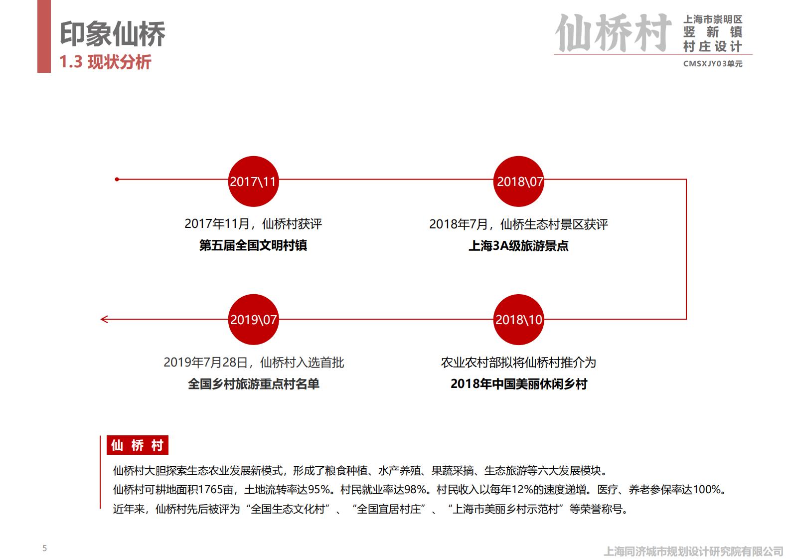 图片[6]-上海崇明竖新镇仙桥村方案