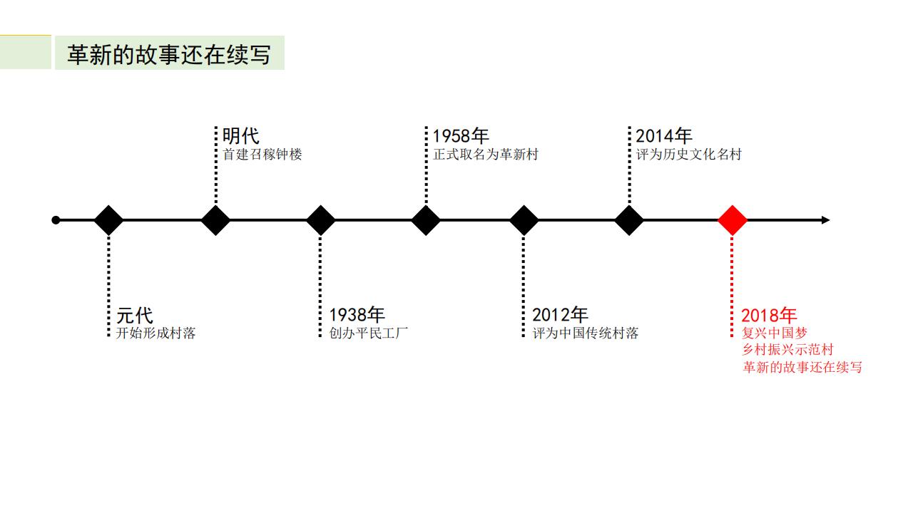 图片[73]-上海浦江镇革新村乡村振兴示范村景观设计方案