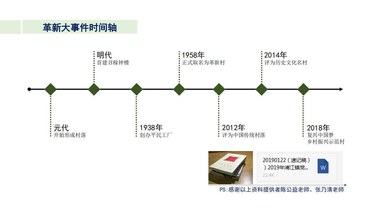 图片[8]-上海浦江镇革新村乡村振兴示范村景观设计方案