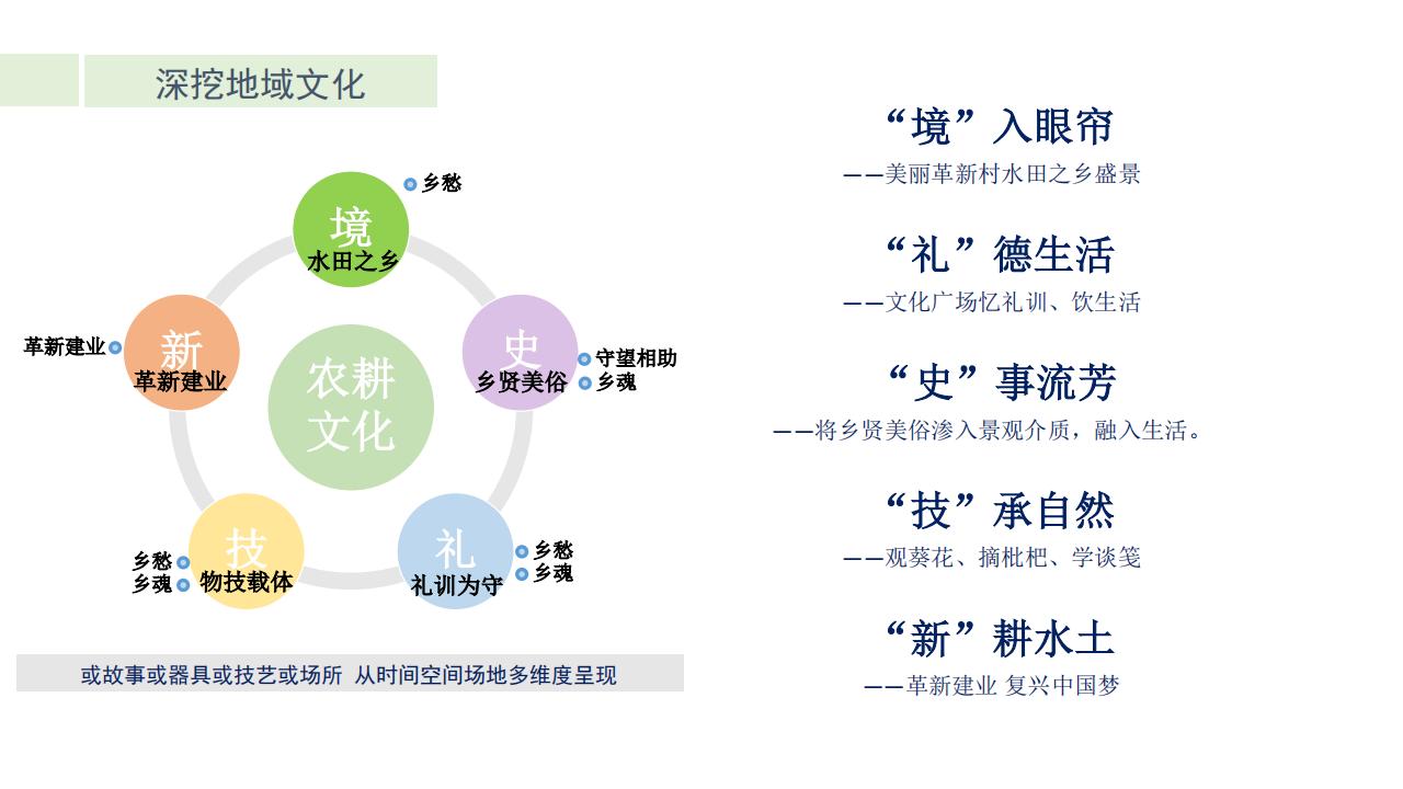 图片[12]-上海浦江镇革新村乡村振兴示范村景观设计方案