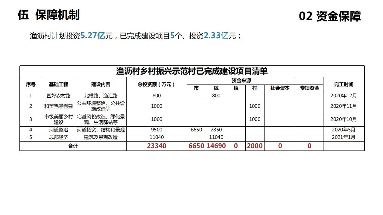 图片[49]-上海渔沥村乡村振兴示范点建设规划方案