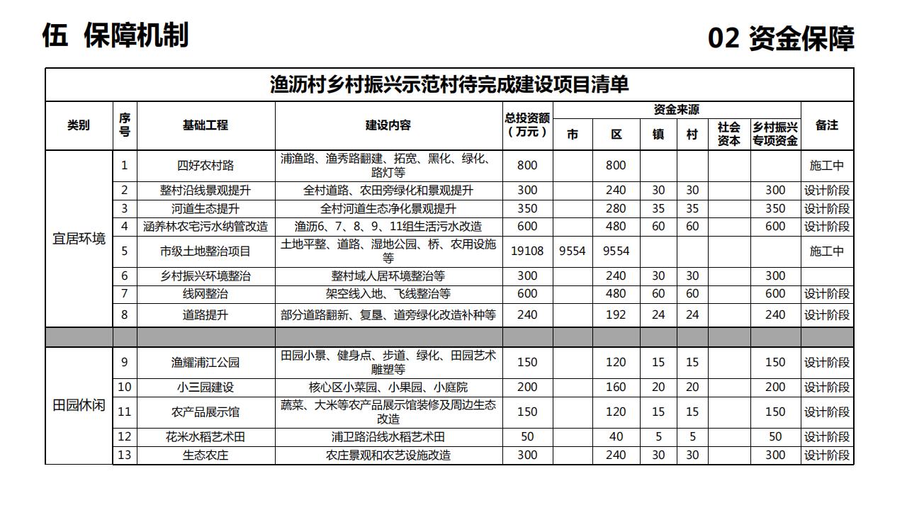 图片[51]-上海渔沥村乡村振兴示范点建设规划方案