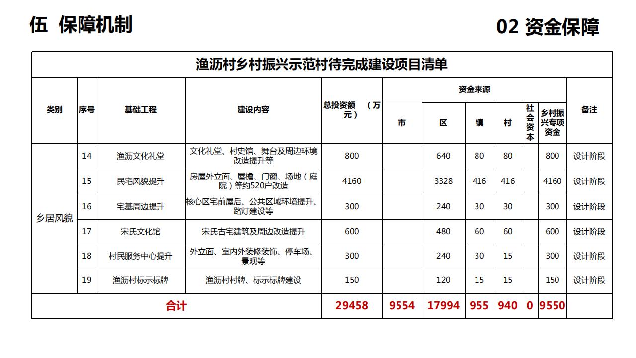 图片[52]-上海渔沥村乡村振兴示范点建设规划方案