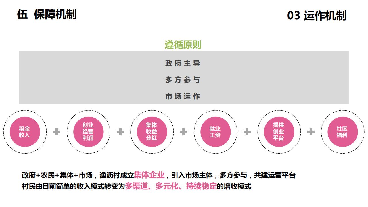 图片[53]-上海渔沥村乡村振兴示范点建设规划方案