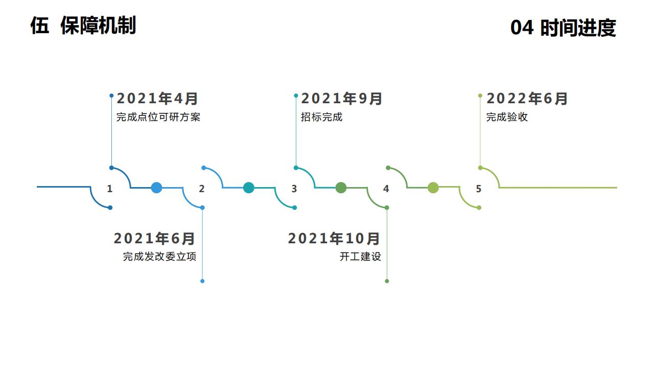 图片[54]-上海渔沥村乡村振兴示范点建设规划方案