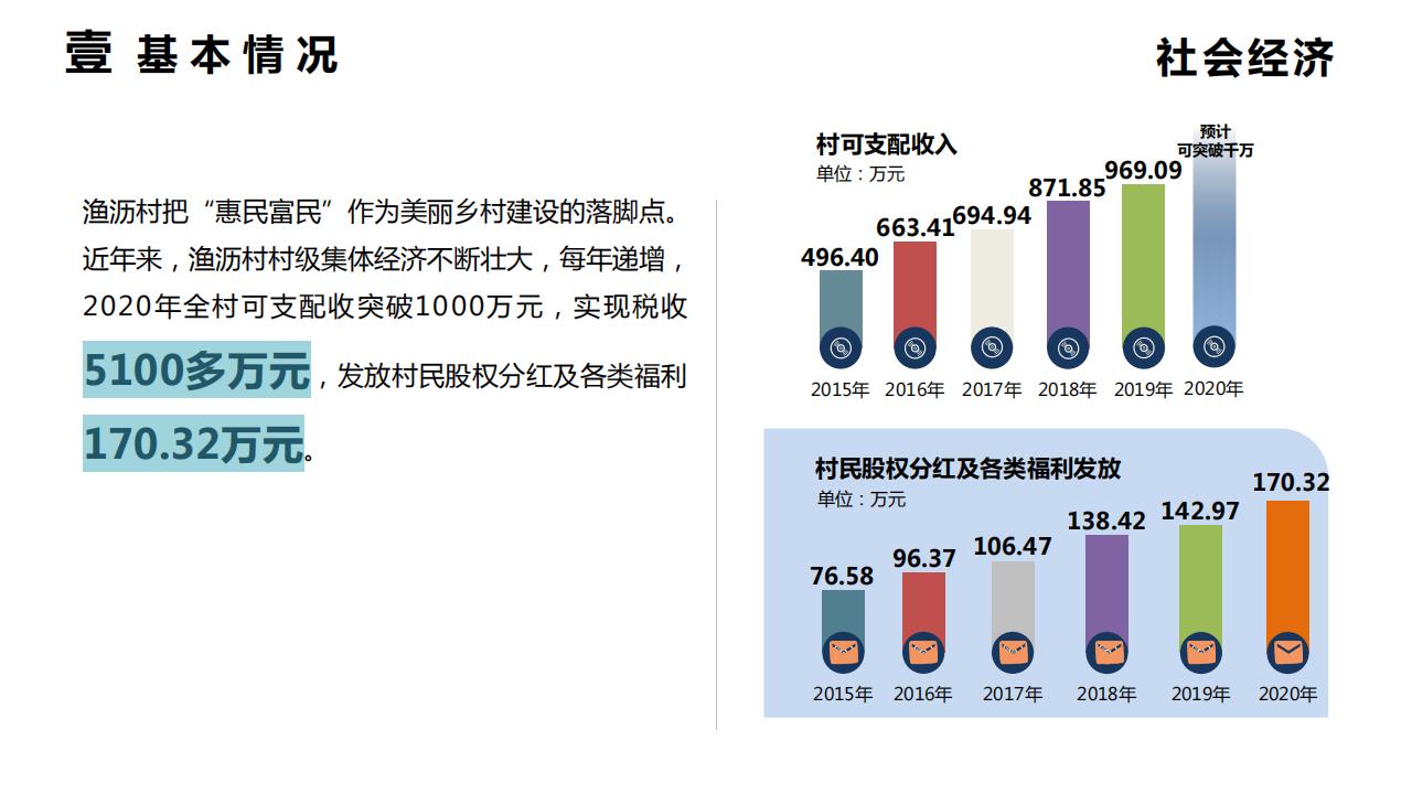 图片[7]-上海渔沥村乡村振兴示范点建设规划方案