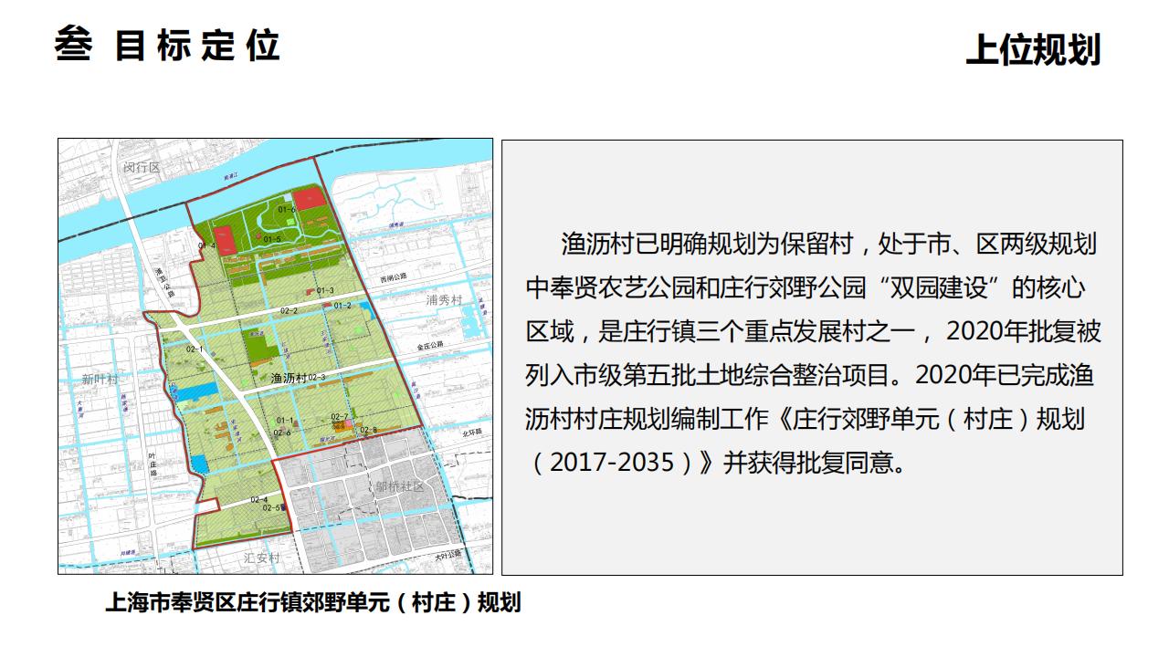 图片[17]-上海渔沥村乡村振兴示范点建设规划方案