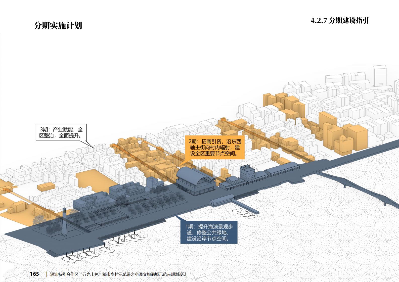 图片[165]-深汕都市乡村振兴示范带小漠文旅港城规划设计 - 由甫网-由甫网