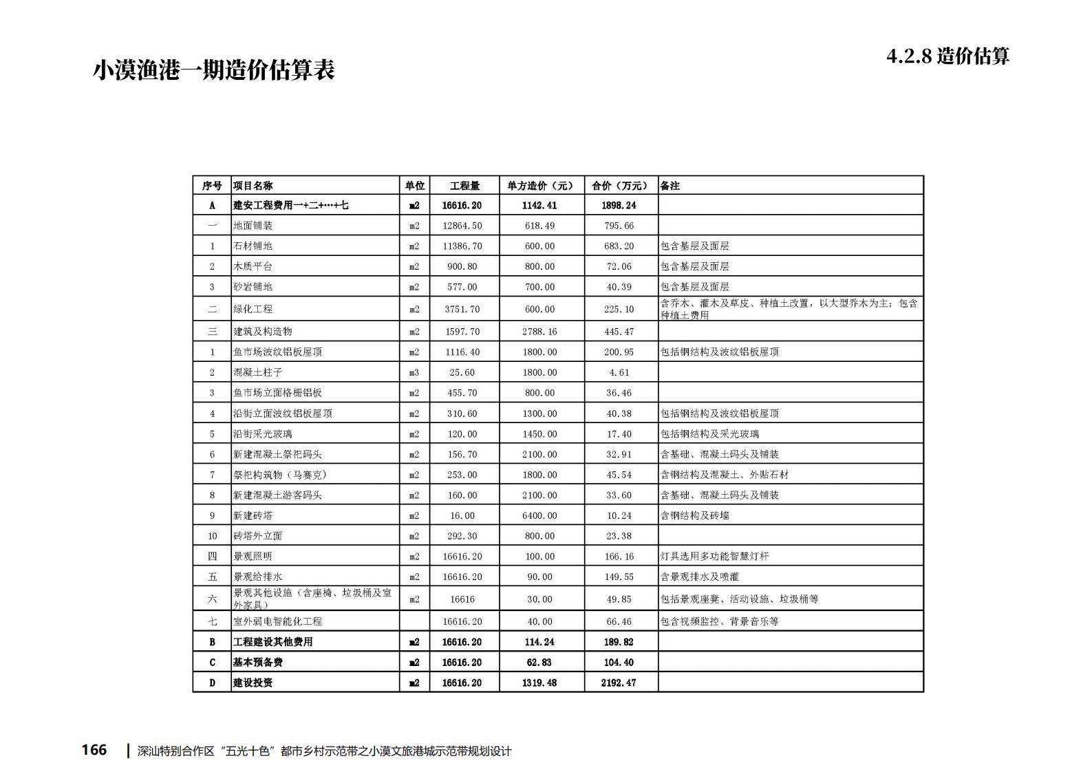 图片[166]-深汕都市乡村振兴示范带小漠文旅港城规划设计 - 由甫网-由甫网