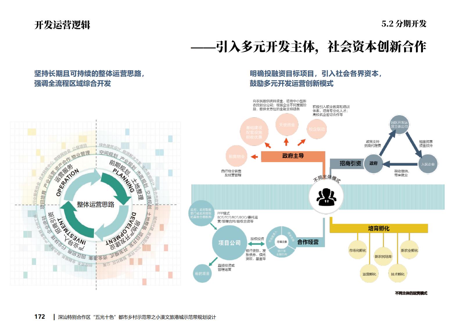 图片[172]-深汕都市乡村振兴示范带小漠文旅港城规划设计 - 由甫网-由甫网