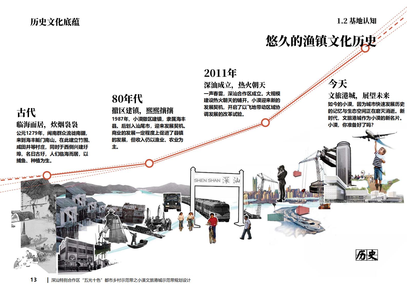 图片[13]-深汕都市乡村振兴示范带小漠文旅港城规划设计 - 由甫网-由甫网