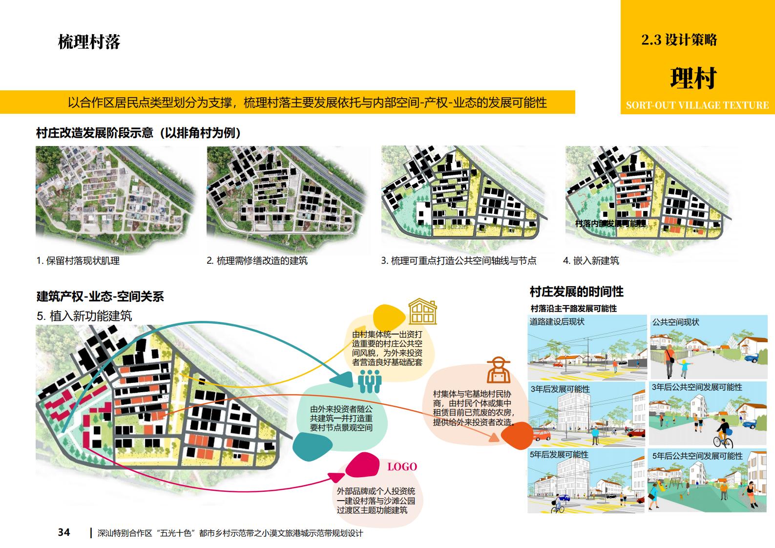 图片[34]-深汕都市乡村振兴示范带小漠文旅港城规划设计 - 由甫网-由甫网