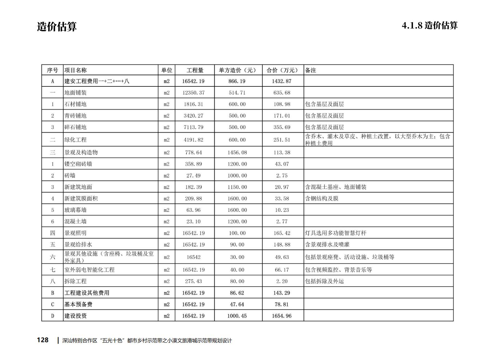 图片[128]-深汕都市乡村振兴示范带小漠文旅港城规划设计 - 由甫网-由甫网