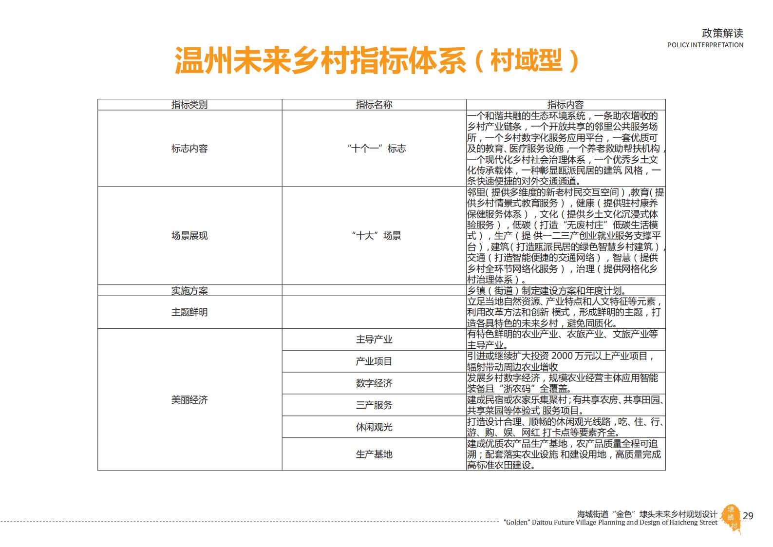 图片[29]-温州海城街道未来乡村规划设计方案 - 由甫网-由甫网