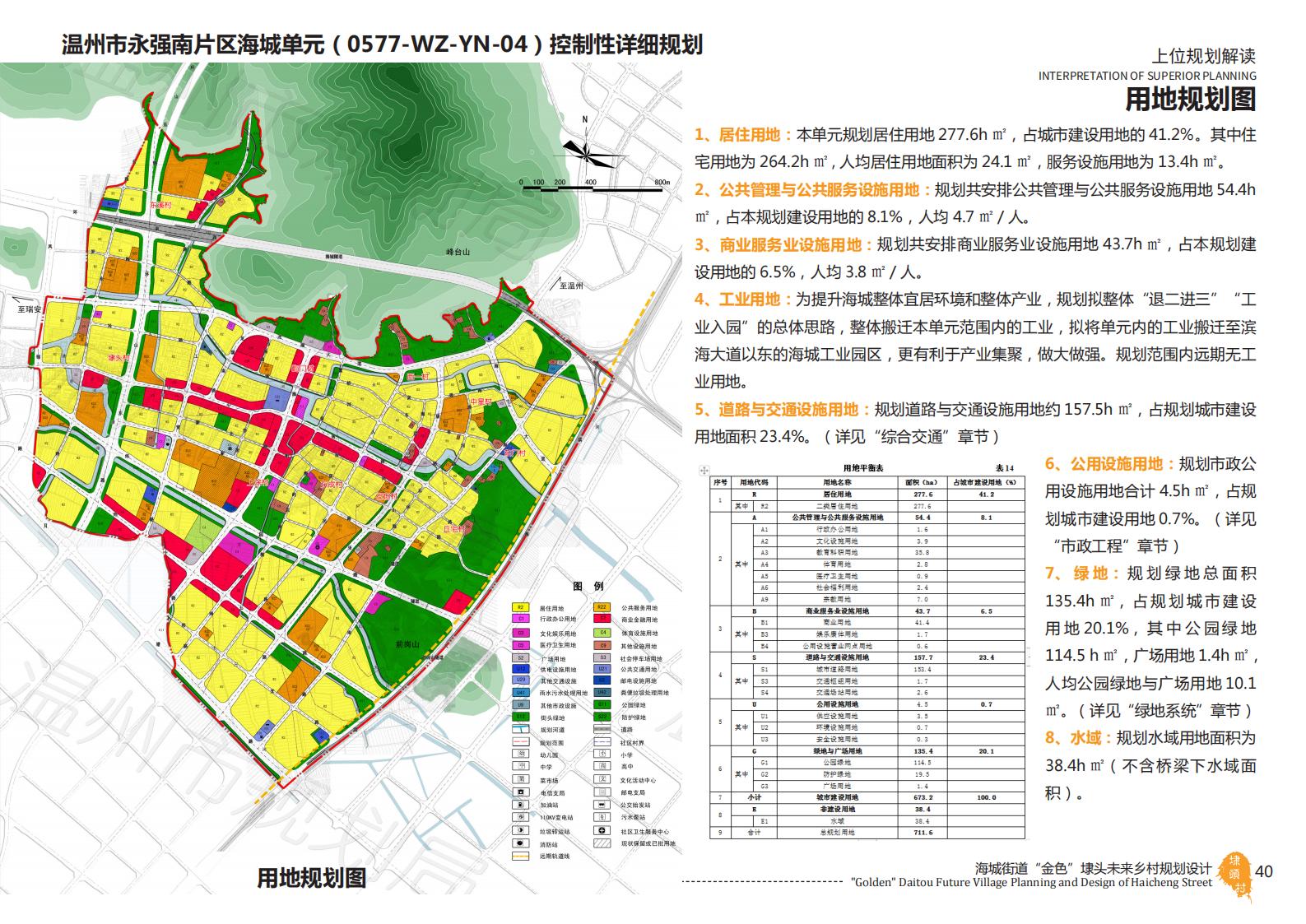 图片[40]-温州海城街道未来乡村规划设计方案 - 由甫网-由甫网