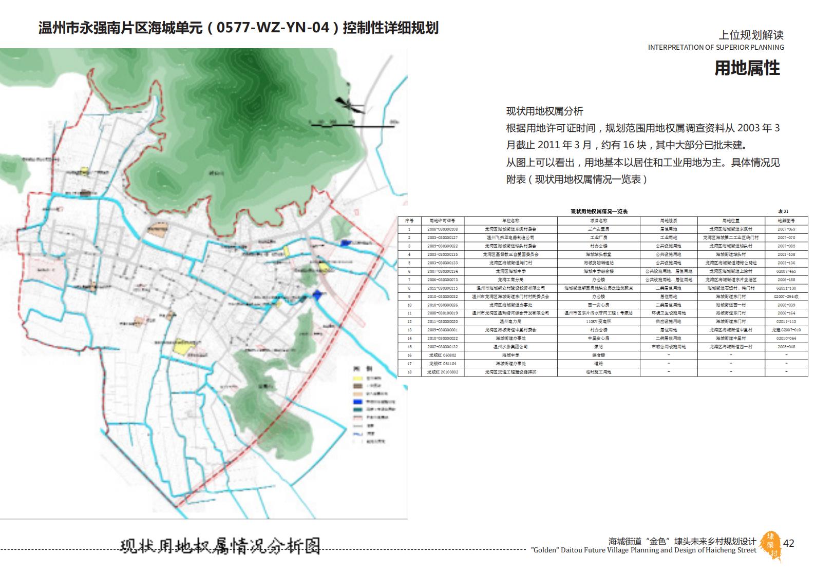 图片[42]-温州海城街道未来乡村规划设计方案 - 由甫网-由甫网