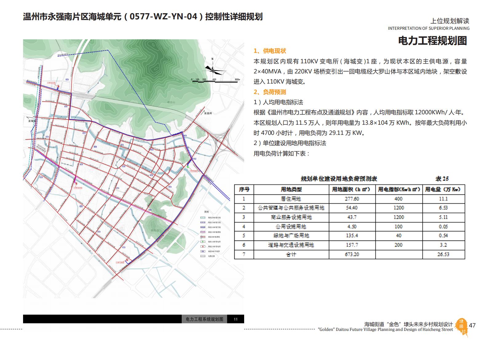 图片[47]-温州海城街道未来乡村规划设计方案 - 由甫网-由甫网