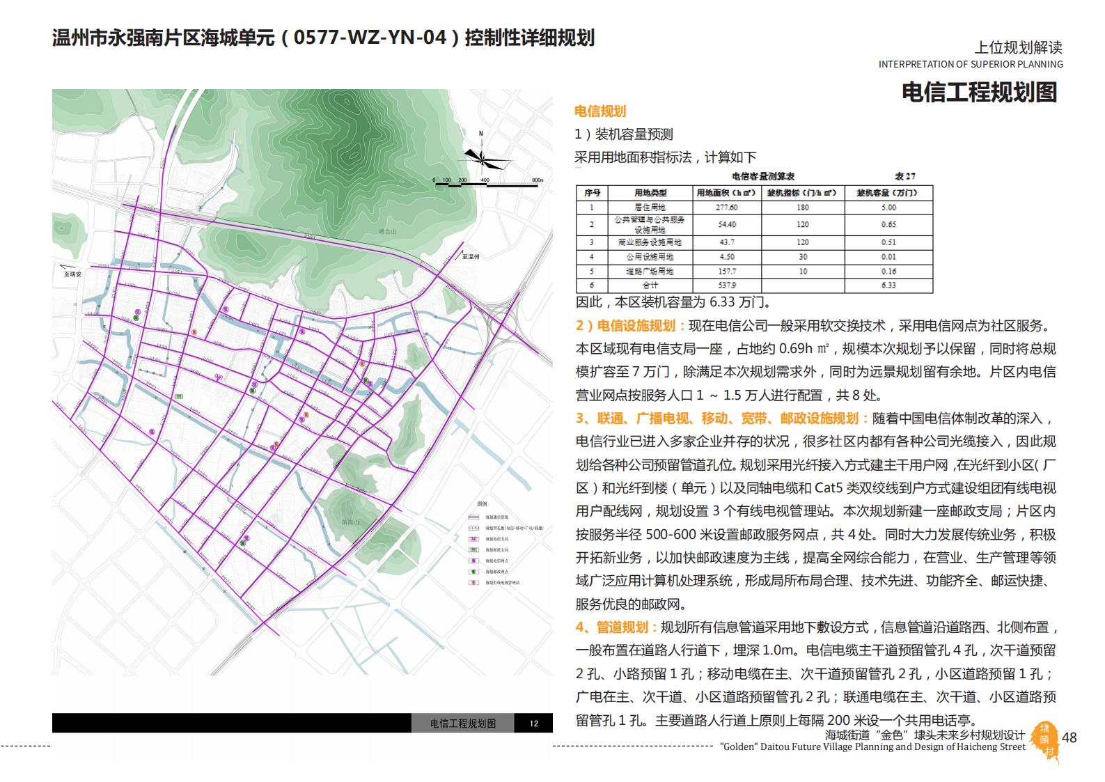 图片[48]-温州海城街道未来乡村规划设计方案 - 由甫网-由甫网