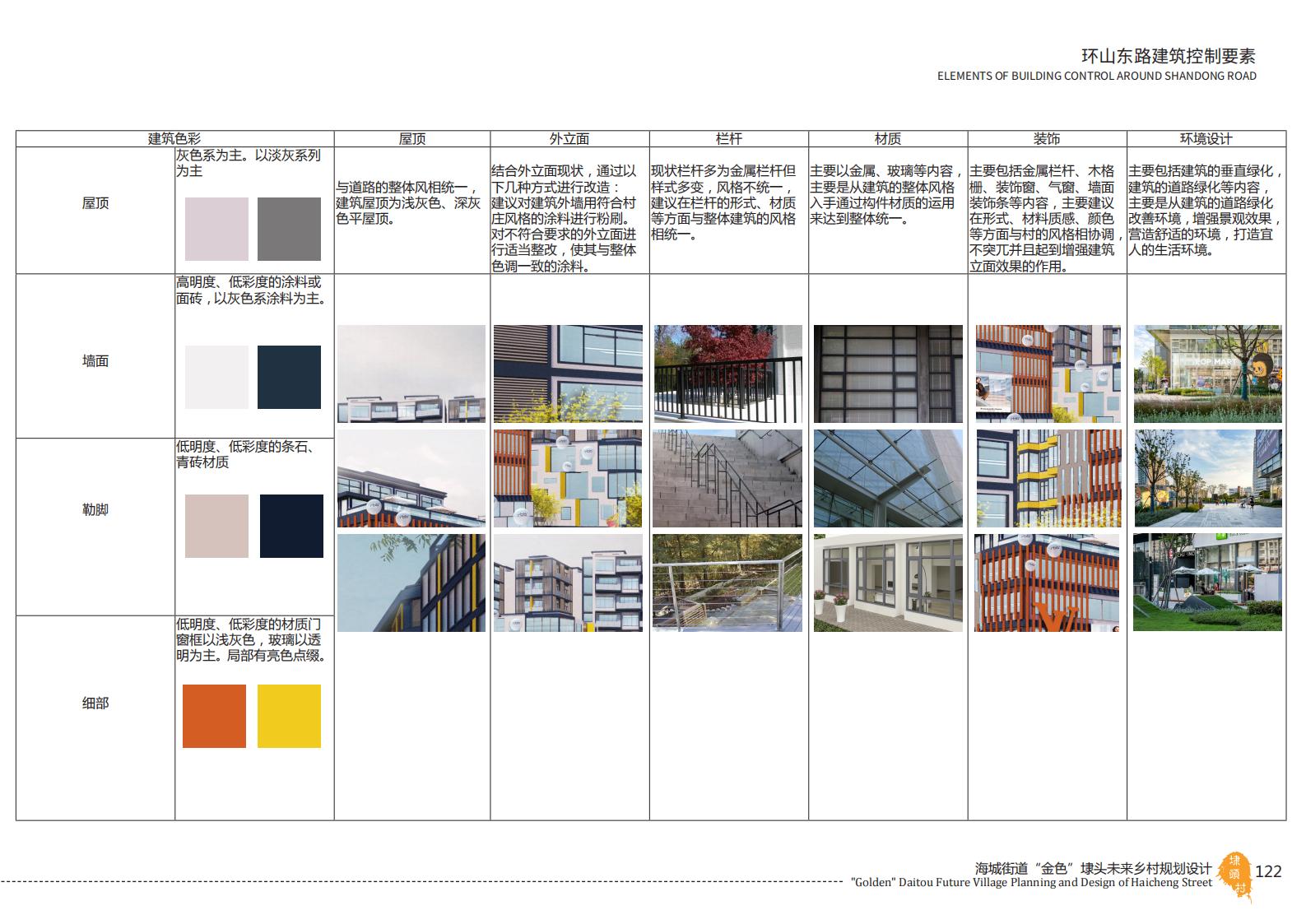 图片[122]-温州海城街道未来乡村规划设计方案 - 由甫网-由甫网