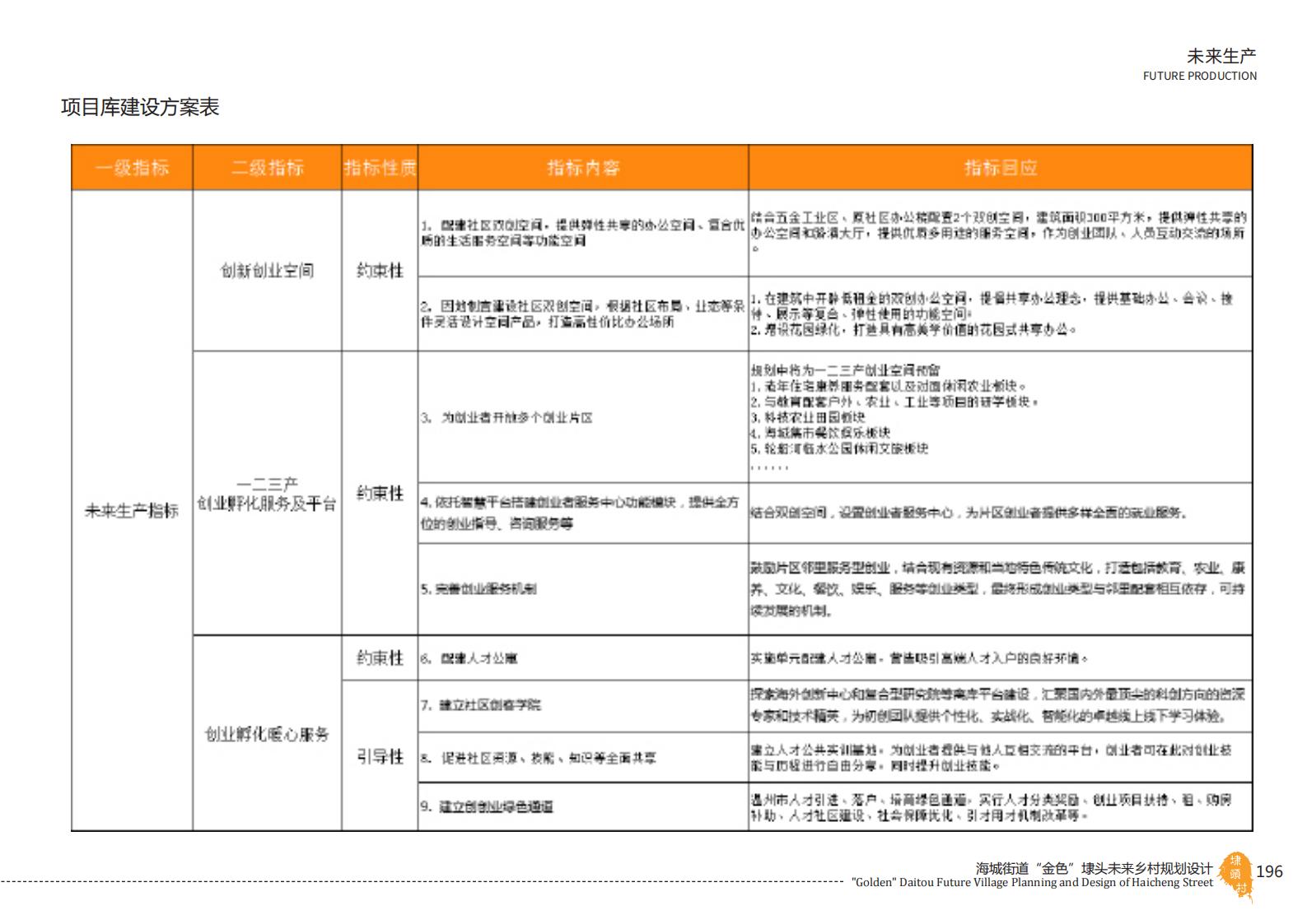 图片[196]-温州海城街道未来乡村规划设计方案 - 由甫网-由甫网