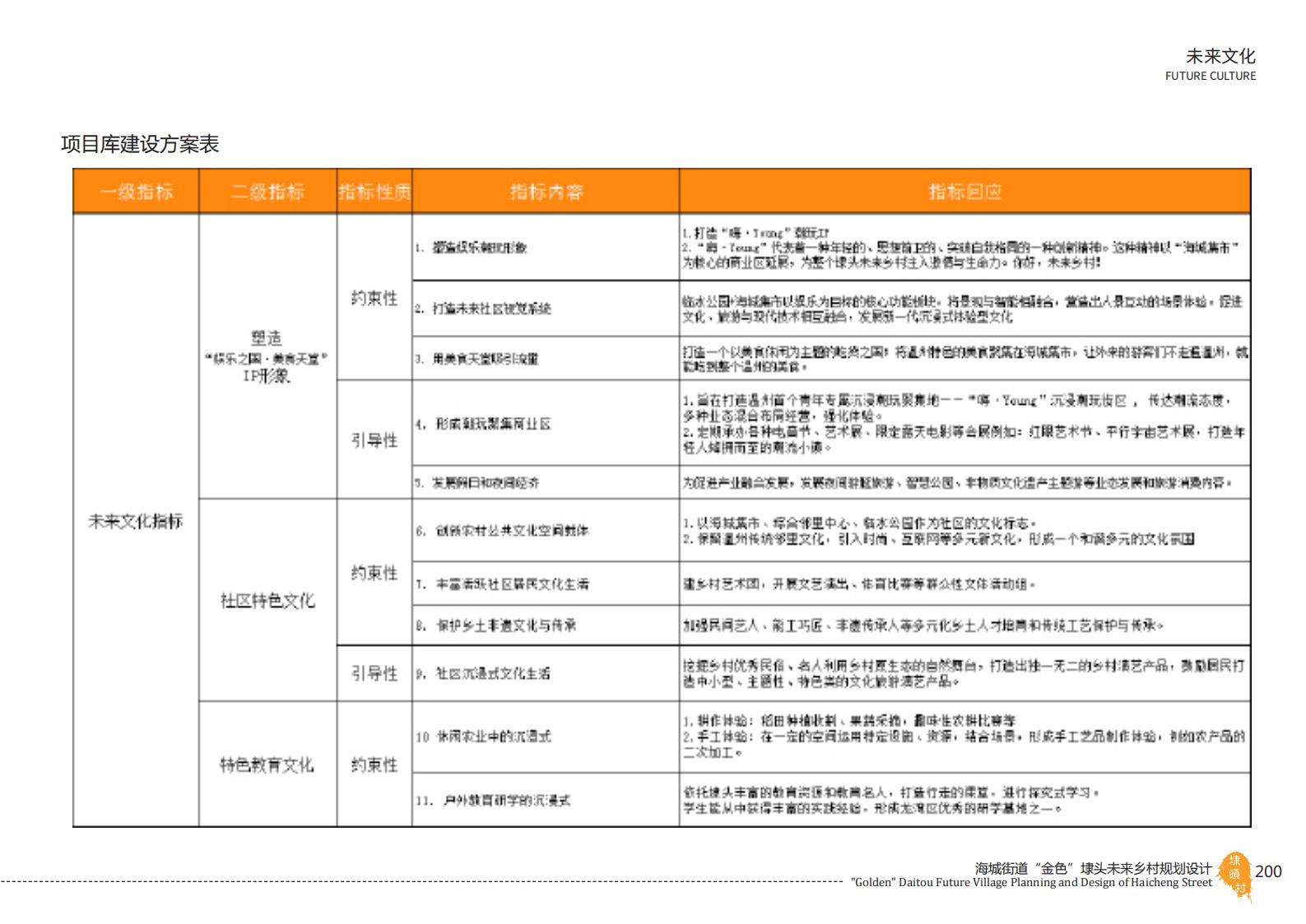 图片[200]-温州海城街道未来乡村规划设计方案 - 由甫网-由甫网