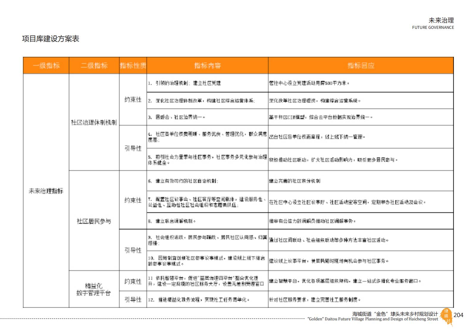 图片[204]-温州海城街道未来乡村规划设计方案 - 由甫网-由甫网