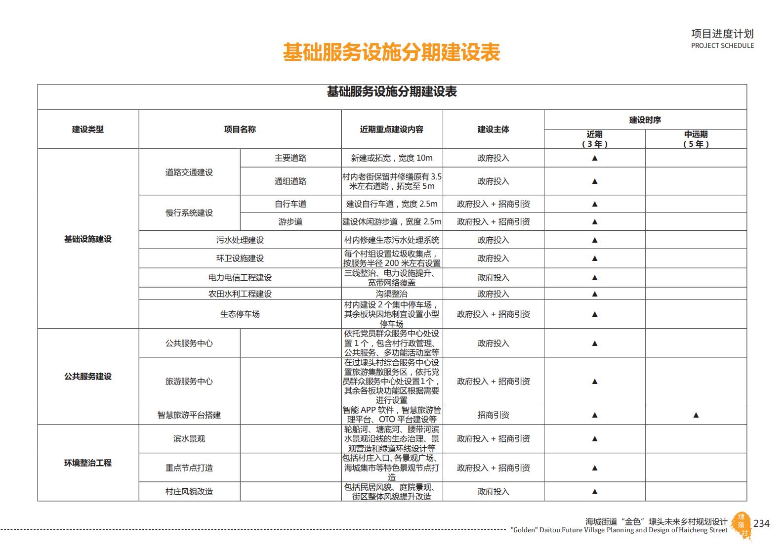 图片[234]-温州海城街道未来乡村规划设计方案 - 由甫网-由甫网