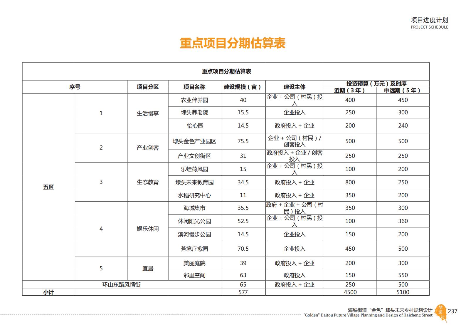 图片[237]-温州海城街道未来乡村规划设计方案 - 由甫网-由甫网