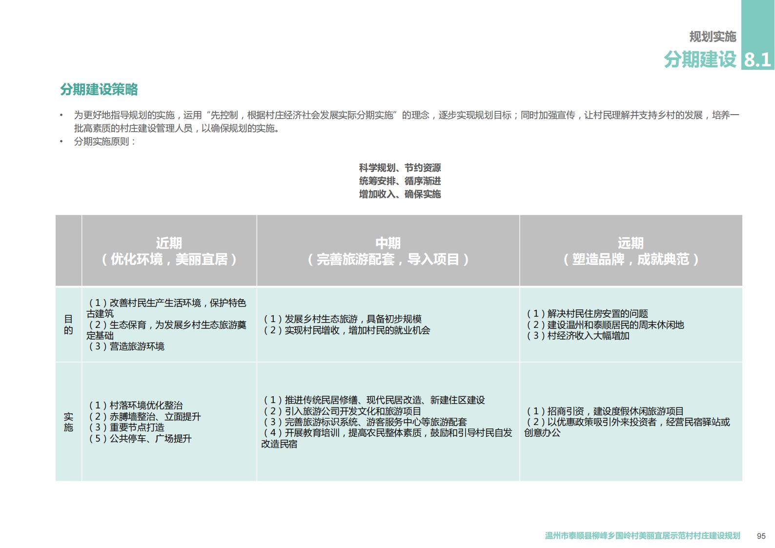 图片[74]-温州市泰顺县柳峰乡国岭村美丽宜居示范村村庄建设觃划 - 由甫网-由甫网