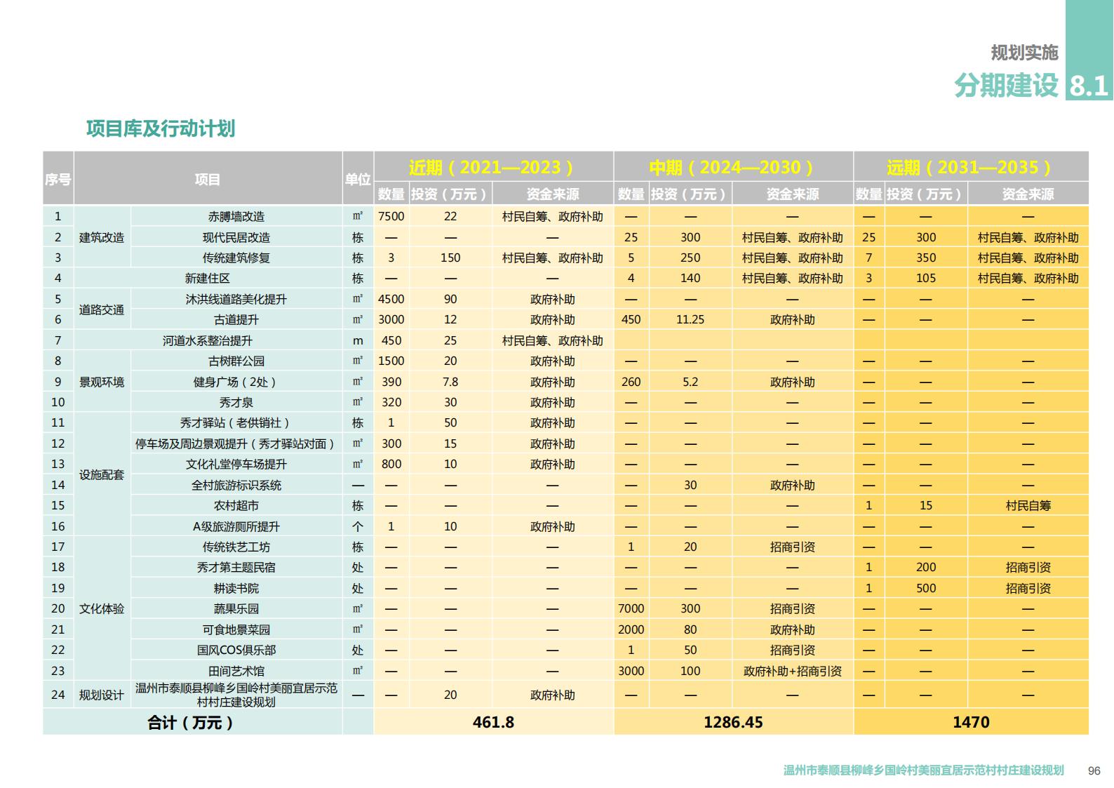 图片[75]-温州市泰顺县柳峰乡国岭村美丽宜居示范村村庄建设觃划 - 由甫网-由甫网